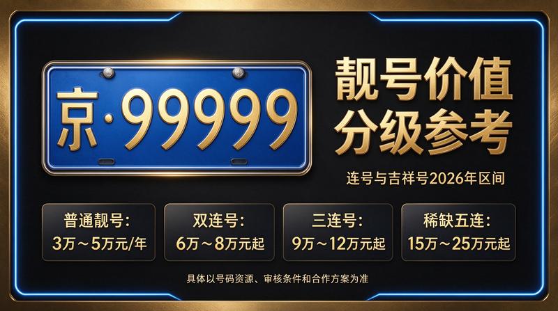 2026年京牌指标转让实景图